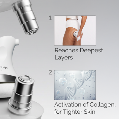 Skin Tightening Bundle Pro™