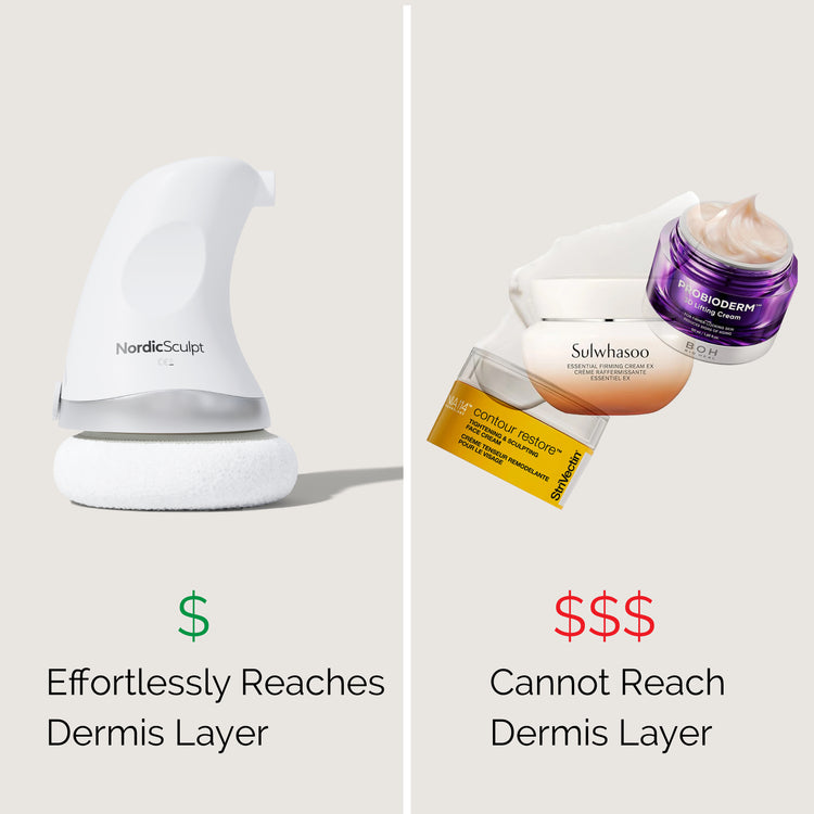 <h2>5. <strong>Stop Wasting Money On Products That Can't Penetrate  </strong></h2>